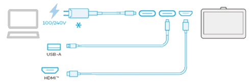 Illustration of the pen display connected to a computer using USB-A and HDMI cables, with a power adapter connected