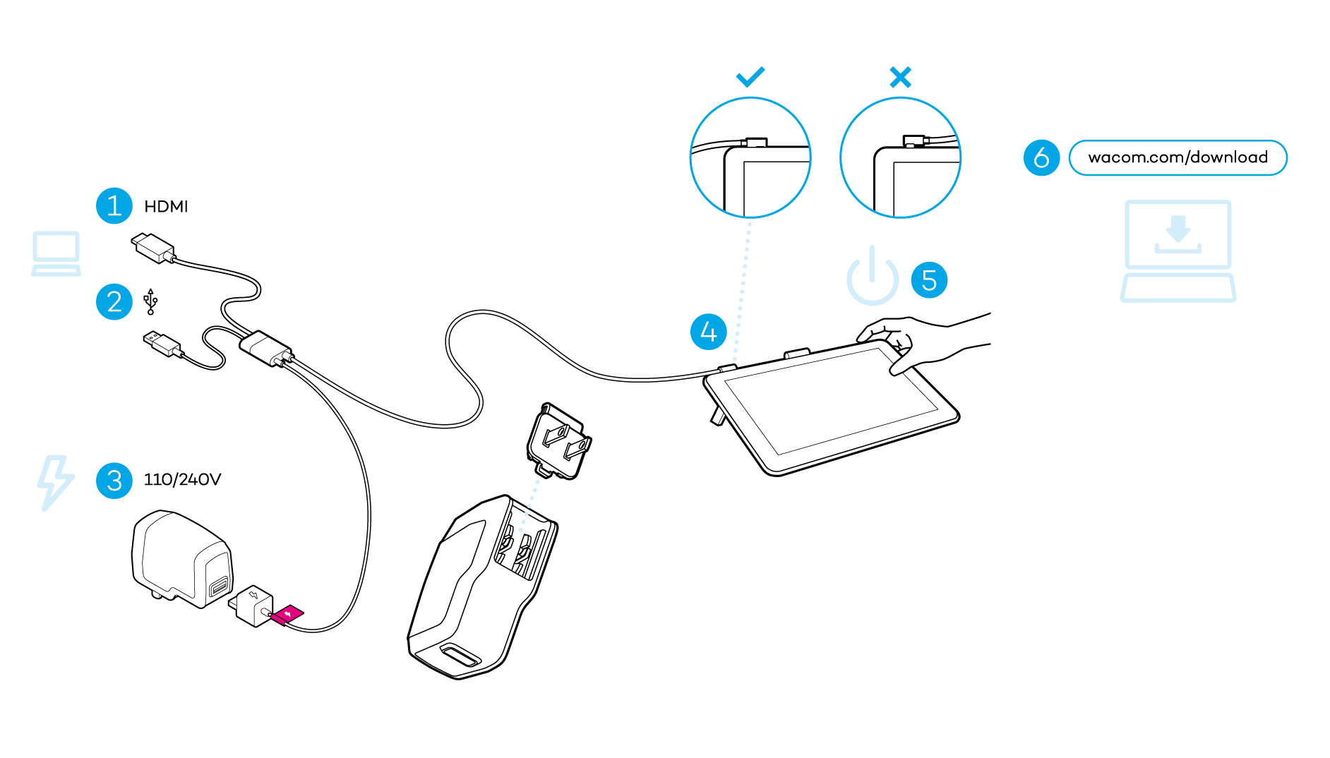 コンピュータへの接続