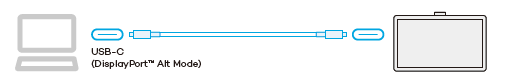 Illustration of a computer connected to the pen display using a USB-C to USB-C cable that supports DisplayPort Alt Mode