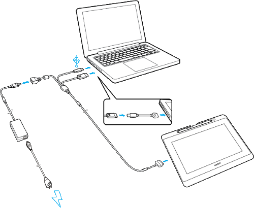 コンピュータへの接続